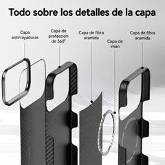 RAPTIC Funda Geotik Compatible con MagSafe Fibra de Aramida iPhone 17 Pro Mondrian