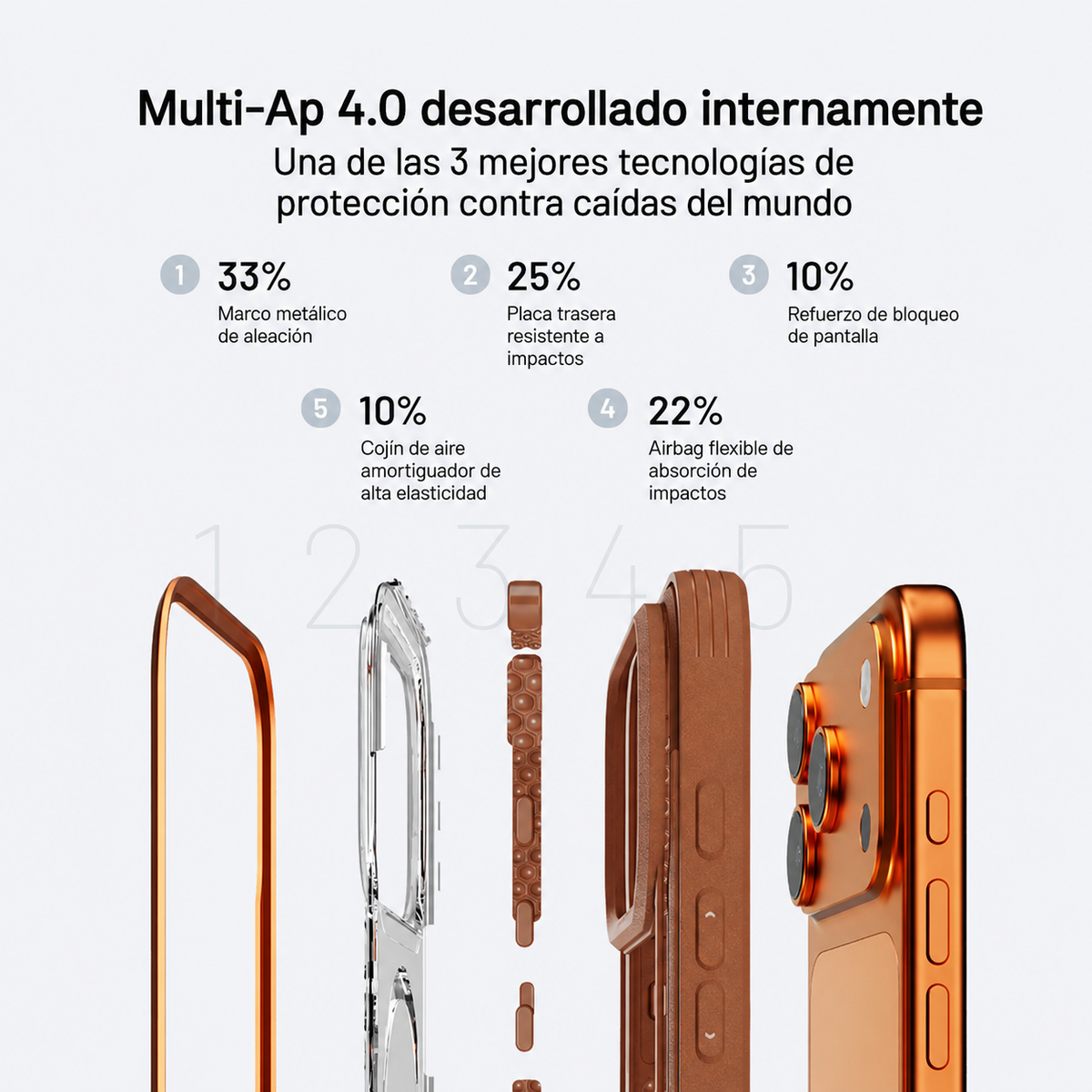 RAPTIC Funda Shield Classic para iPhone 17 Pro Max/18 Pro Max Compatible con MagSafe, Naranja